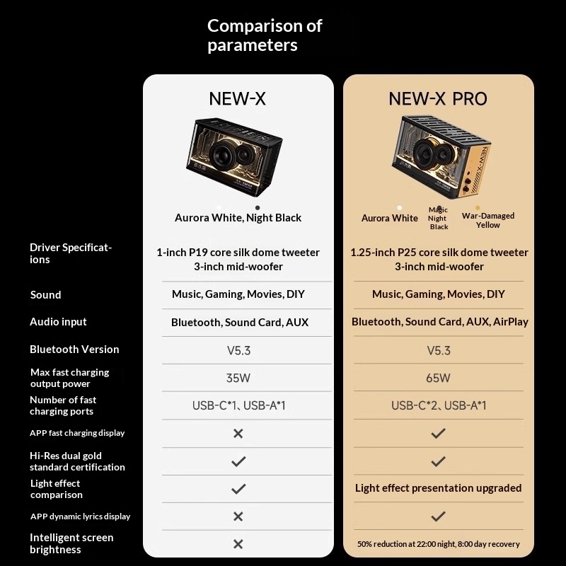 Edifier Flower NEW-X Pro GaN S - Gaming Speaker recension och pris